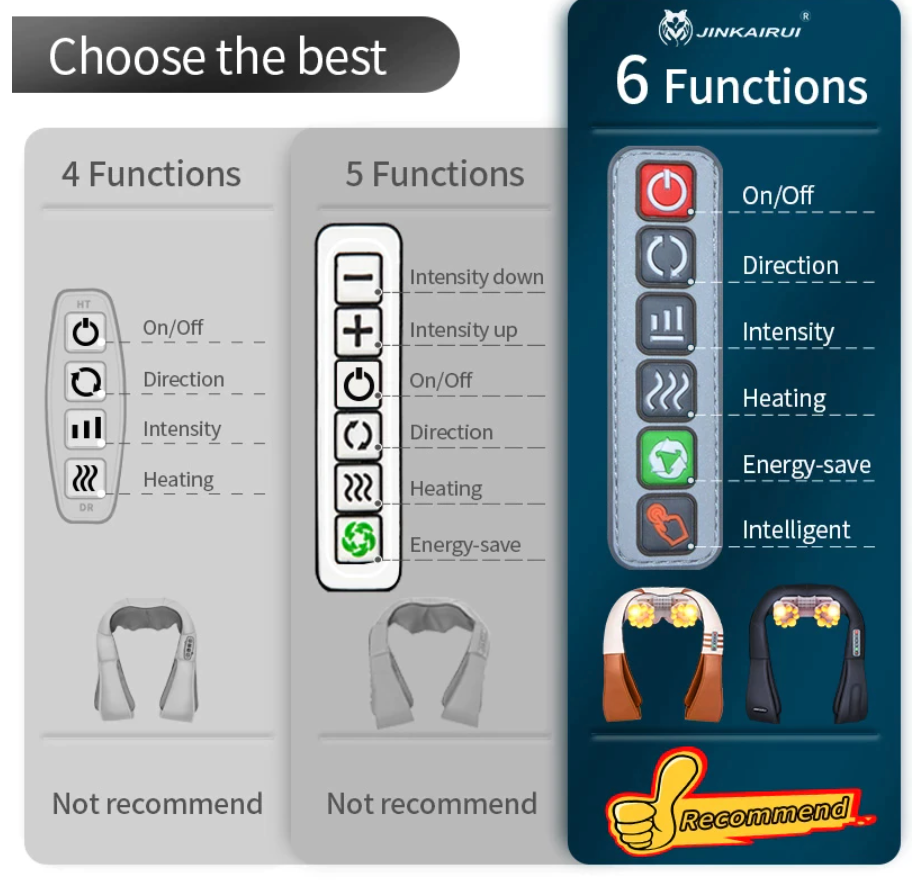 Masajeador Cuello Espalda Hombro Función De Calor